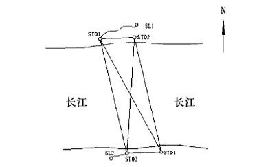 跨江圖形的布設(shè)