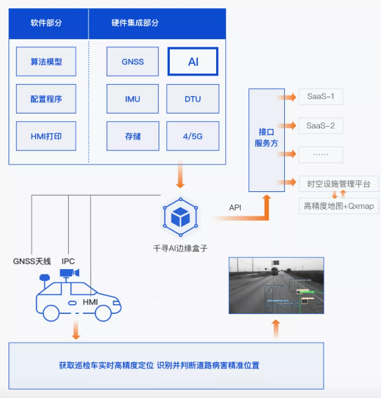 效率提升40倍，北斗+AI定義道路養(yǎng)護新標準