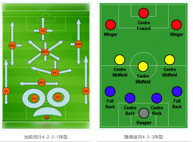 當(dāng)RTK參加世界杯，哪種陣容能“hold住”全場？