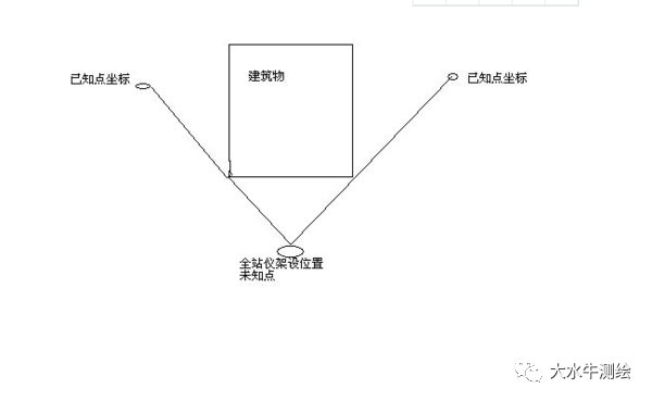 全站儀測回法，快來了解一下！